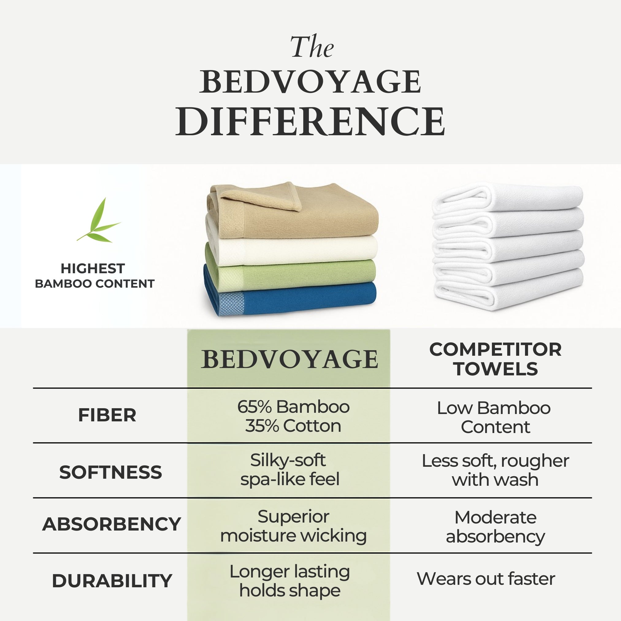 Bamboo 3 Piece Towel Set - Sage