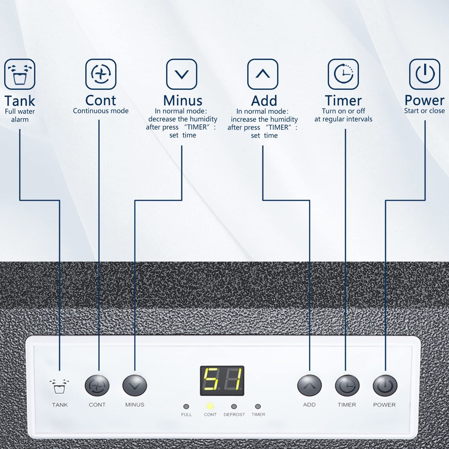 110 Pints Commercial Dehumidifier D4290E