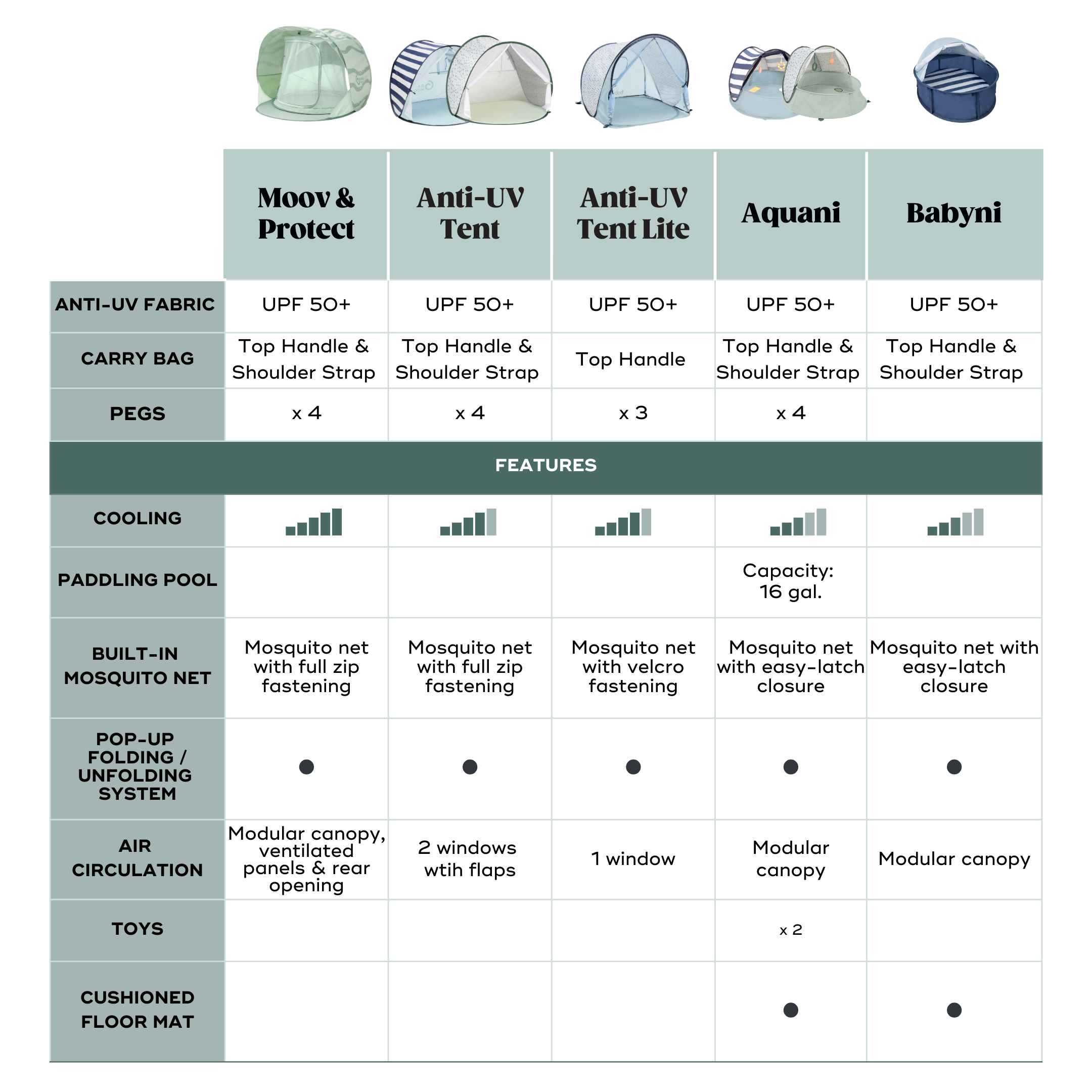 Anti-UV Baby & Toddler Beach Tent