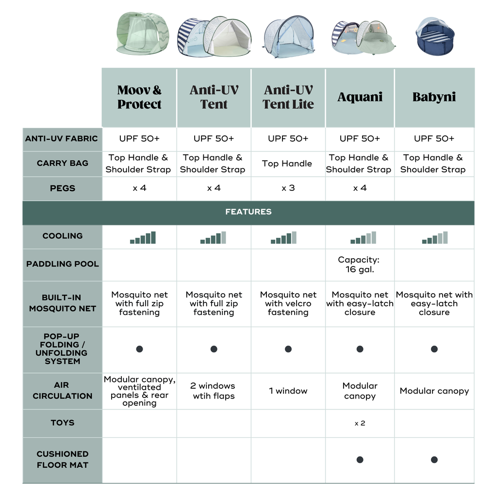 Anti-UV Lite Baby & Toddler Beach Tent