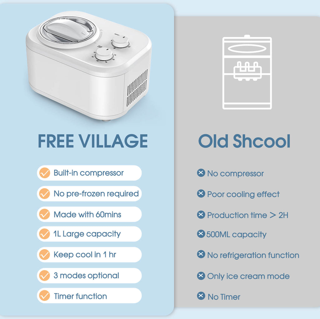 1L Ice Cream Maker with Compressor IC3910