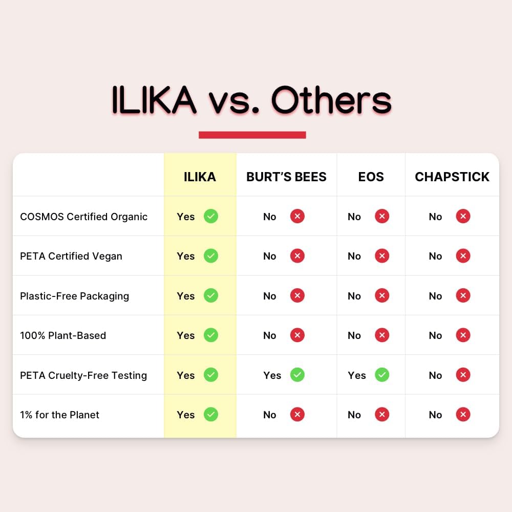 ILIKA Lip balm Organic, Vegan, Plastic-free, 100% Plant-based, 2X Volume, COSMOS Certified Organic, PETA Certified Vegan & Cruelty-Free 2 Pack, Vanilla & Peppermint