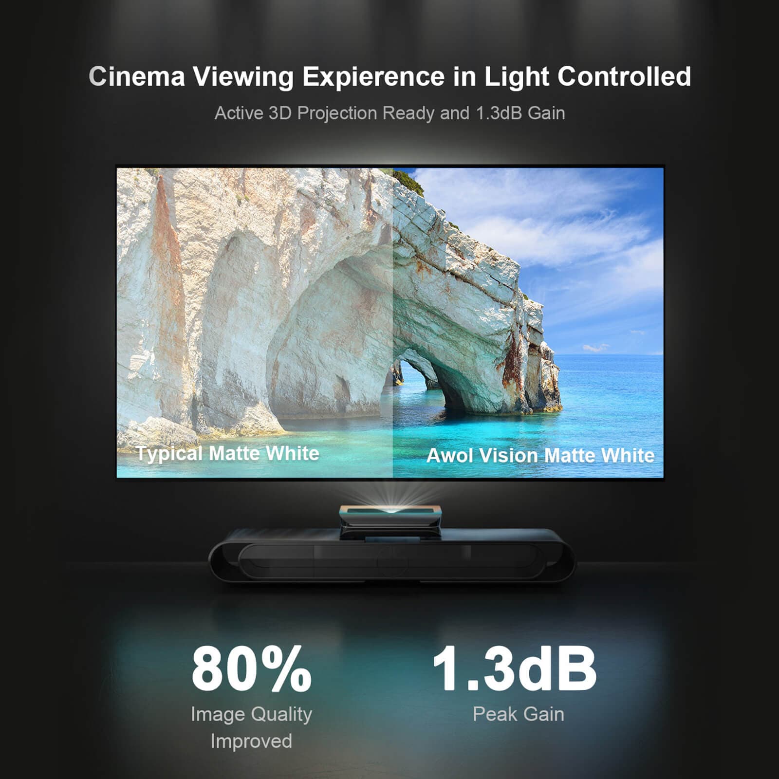 100''-180'' Matte White Screen