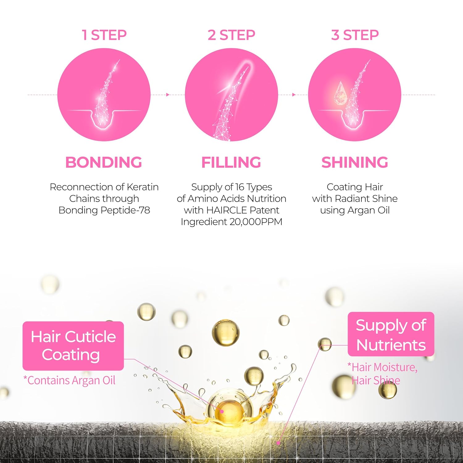 Dr. Melaxin Bondex Clinic I Protein Binding Remodeling Shampoo