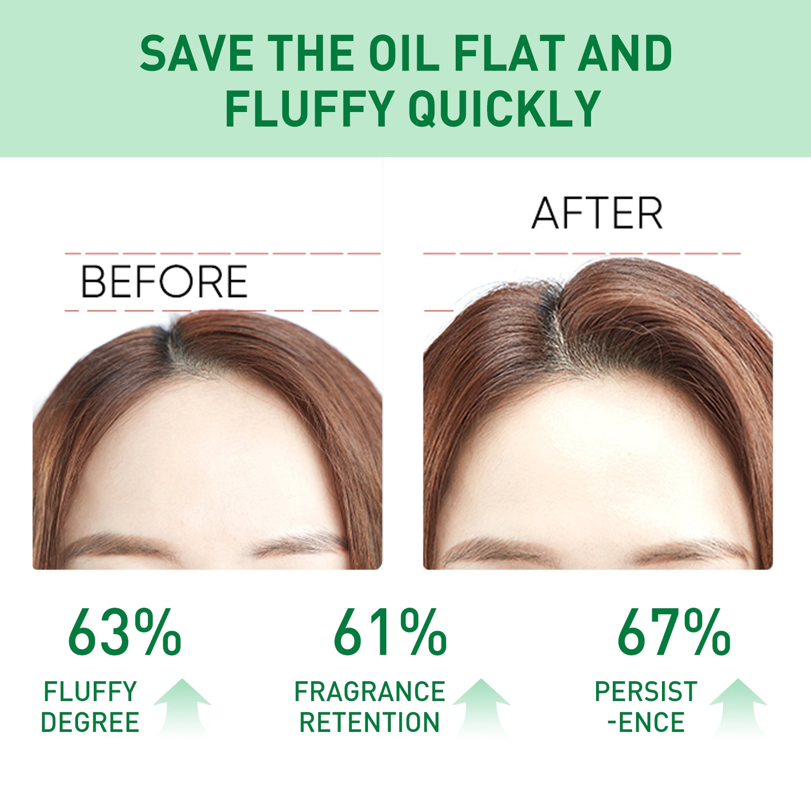 Hair Volumizing Spray, Oil Control Refreshing Fluffy Free Wash Dry Hair Spray