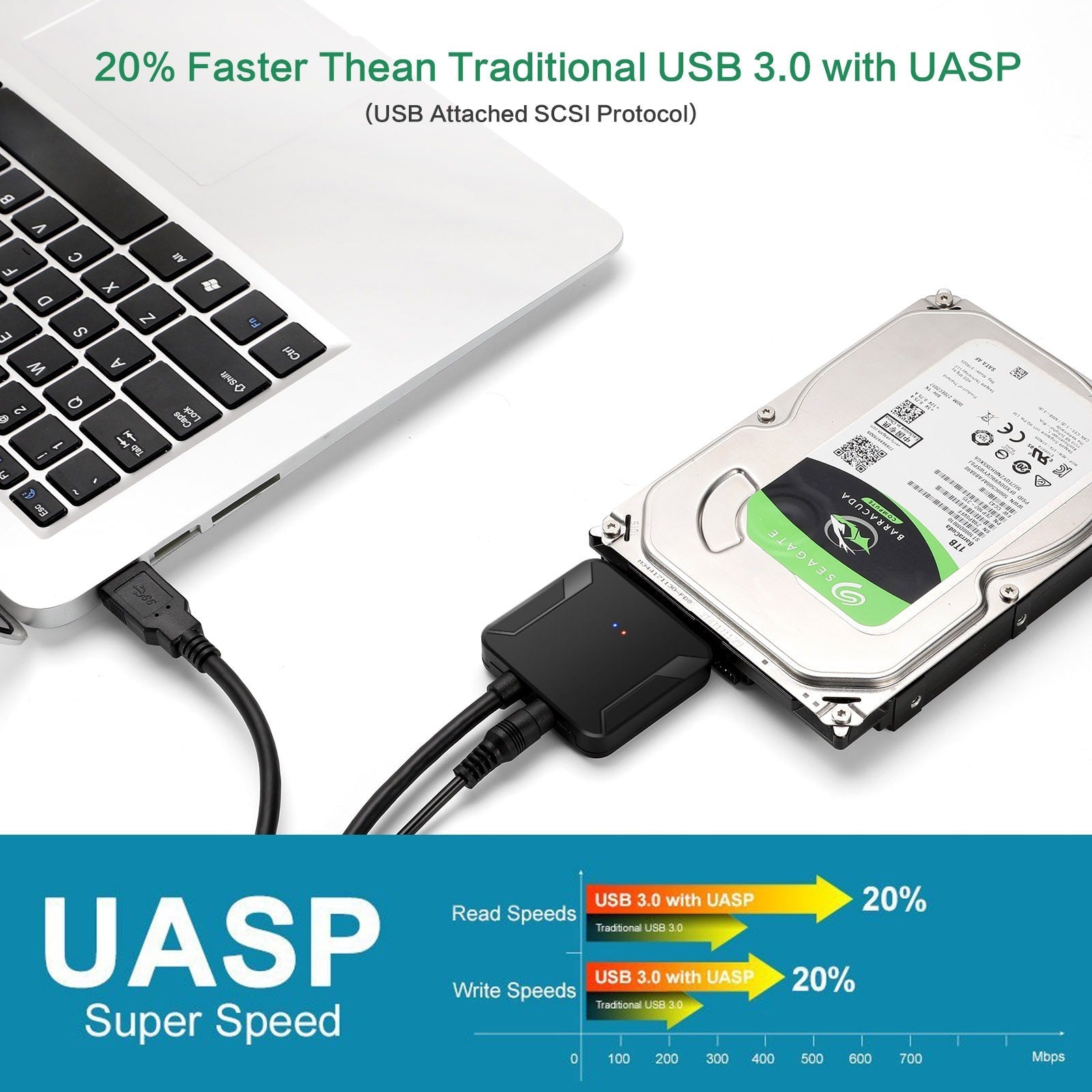 USB 3.0 Easy Drive Cable SATA to USB 3.0 Cable 2.5-inch/3.5-inch Hard Disk Adapter Cable