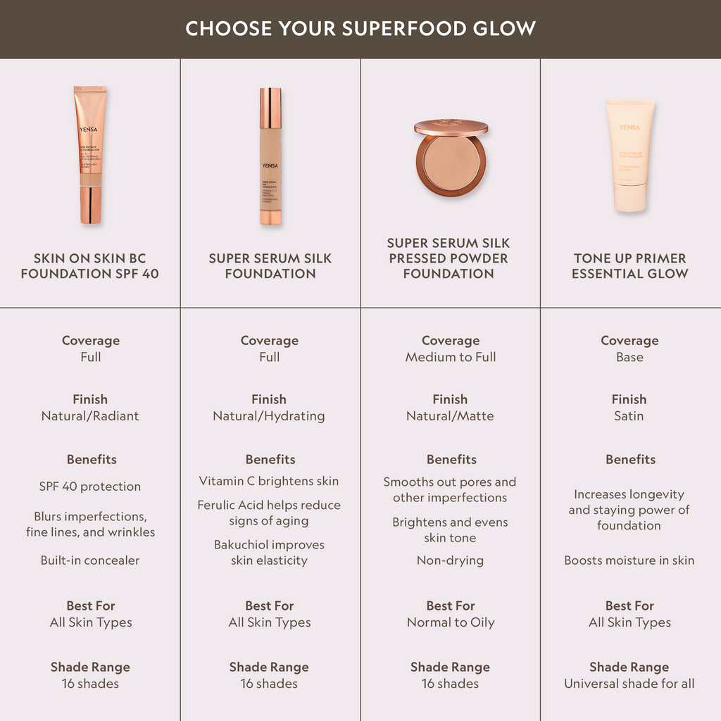 Super Serum Silk Matte Powder Peptide Foundation