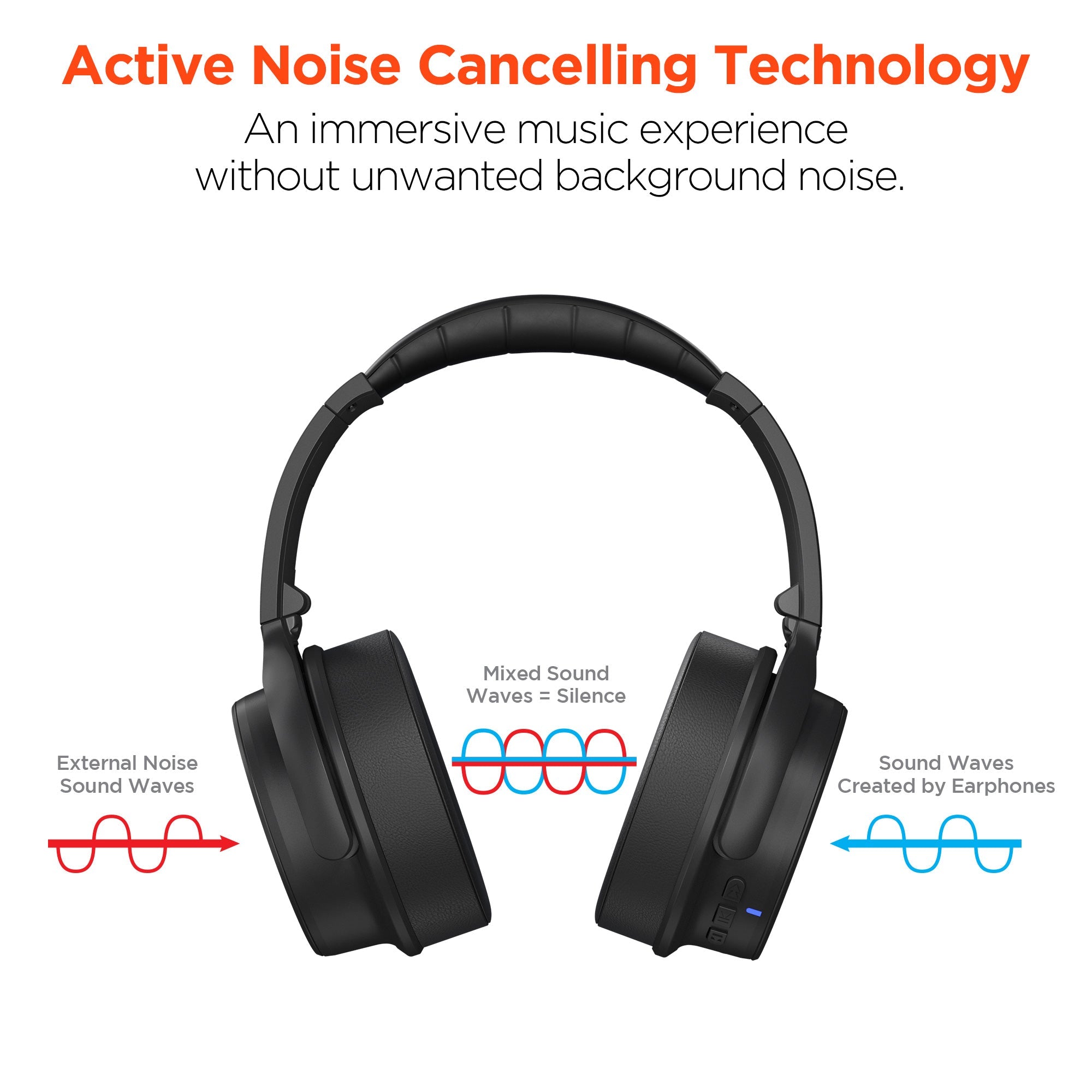 HyperGear Stealth ANC Wireless Headphones with Dynamic Bass Feature