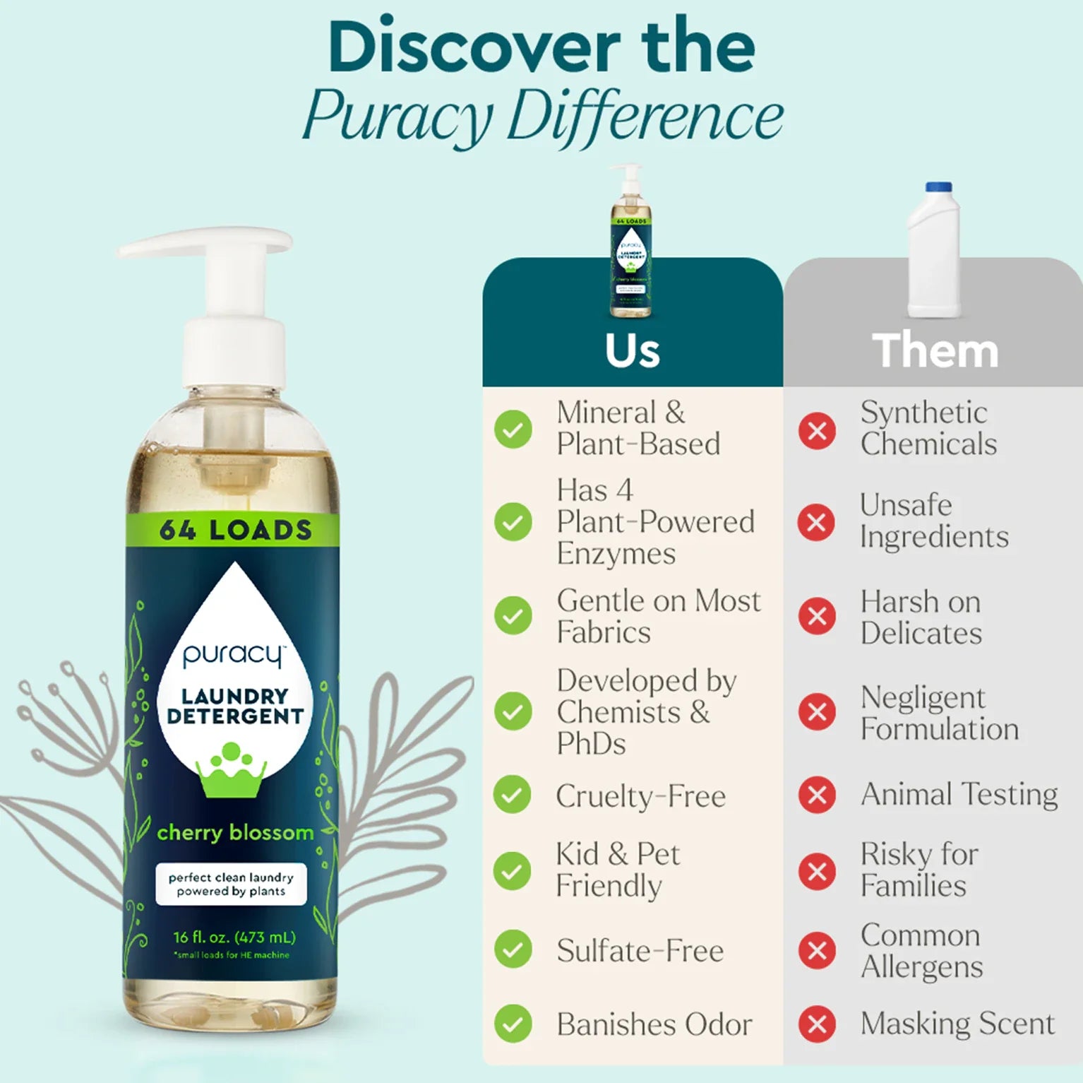 Laundry Detergent (Concentrated, Sulfate-Free)